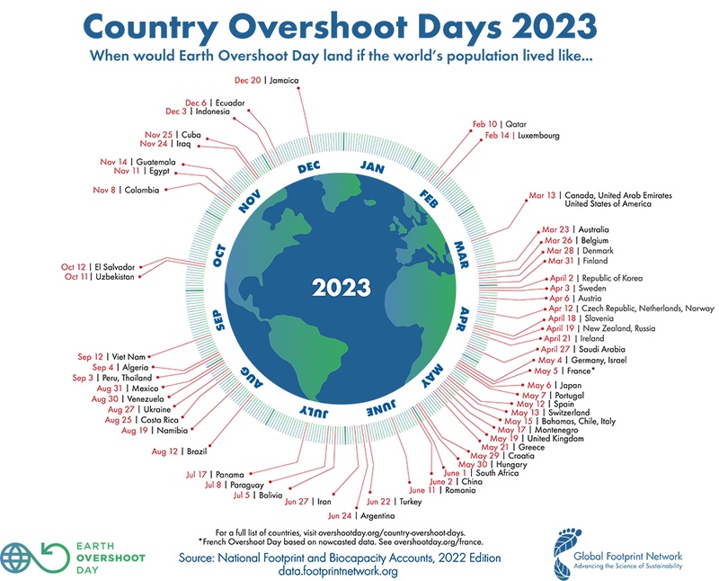 Country-Overshoot-Days-2023-sm
